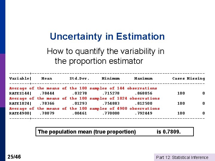 Uncertainty in Estimation How to quantify the variability in the proportion estimator ----+----------------------------------Variable| Mean