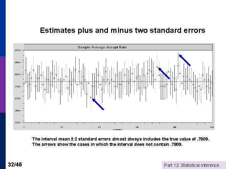 Estimates plus and minus two standard errors The interval mean ± 2 standard errors