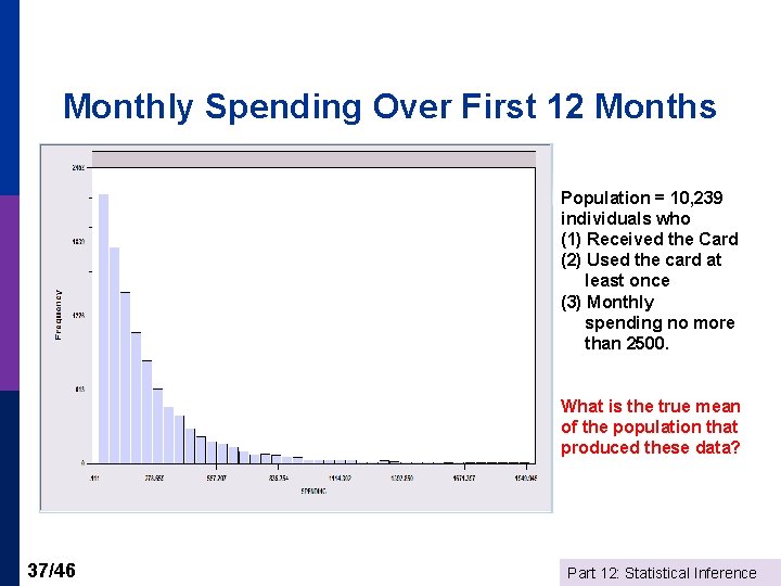 Monthly Spending Over First 12 Months Population = 10, 239 individuals who (1) Received