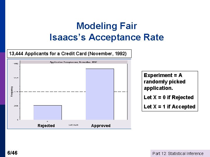 Modeling Fair Isaacs’s Acceptance Rate 13, 444 Applicants for a Credit Card (November, 1992)