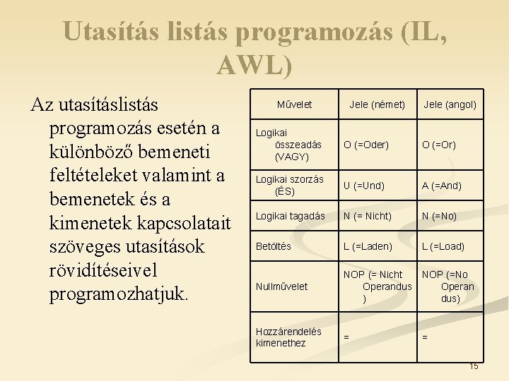 Utasítás listás programozás (IL, AWL) Az utasításlistás programozás esetén a különböző bemeneti feltételeket valamint