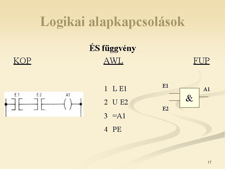 Logikai alapkapcsolások KOP ÉS függvény AWL 1 L E 1 2 U E 2