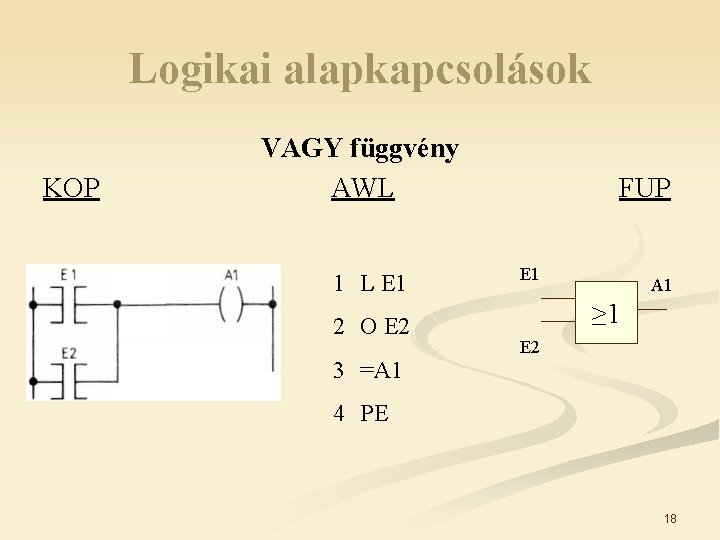 Logikai alapkapcsolások KOP VAGY függvény AWL 1 L E 1 2 O E 2