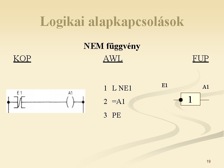 Logikai alapkapcsolások KOP NEM függvény AWL 1 L NE 1 2 =A 1 FUP