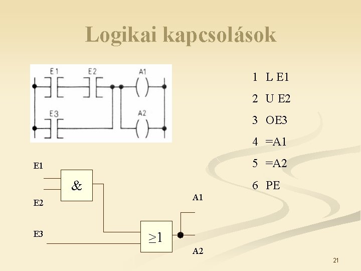 Logikai kapcsolások 1 L E 1 2 U E 2 3 OE 3 4