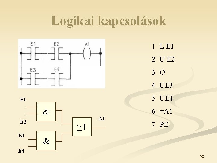 Logikai kapcsolások 1 L E 1 2 U E 2 3 O 4 UE