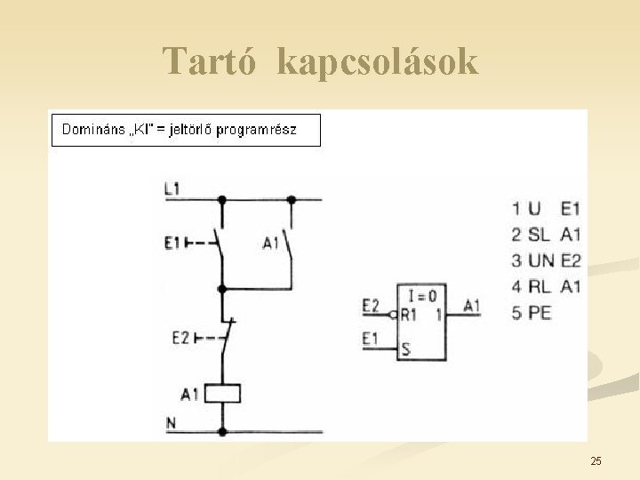 Tartó kapcsolások 25 