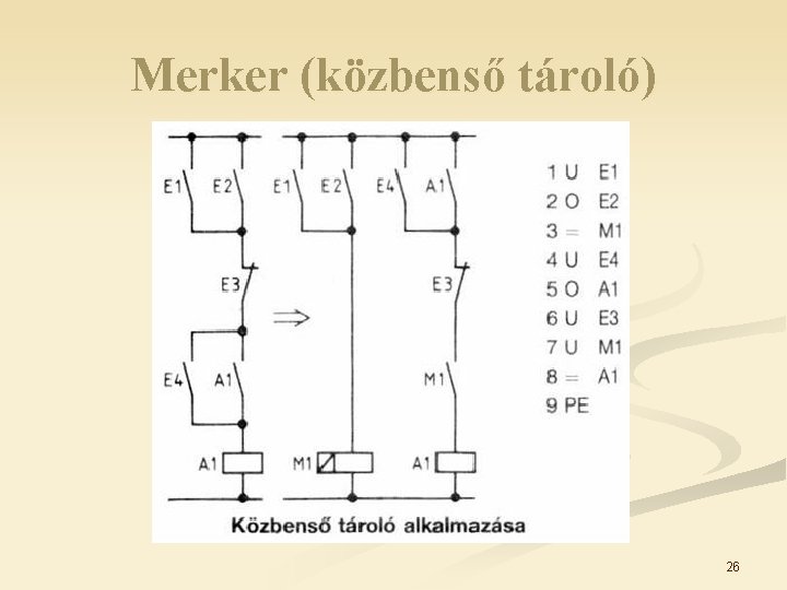 Merker (közbenső tároló) 26 