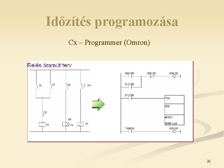 Időzítés programozása Cx – Programmer (Omron) 30 
