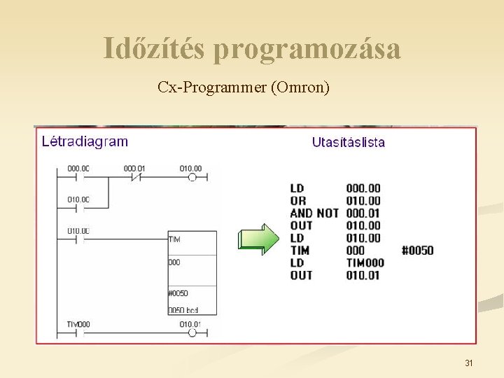 Időzítés programozása Cx-Programmer (Omron) 31 