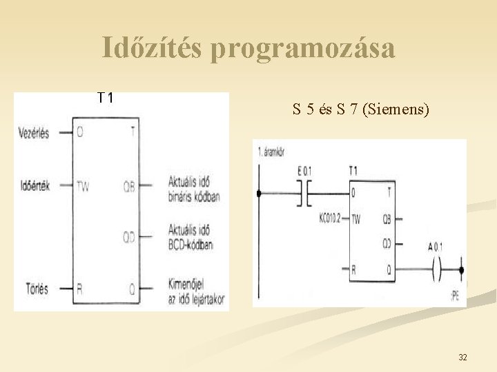 Időzítés programozása S 5 és S 7 (Siemens) 32 