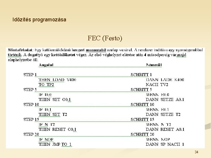 Időzítés programozása FEC (Festo) 34 