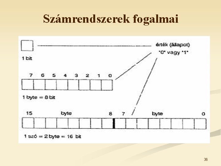 Számrendszerek fogalmai 36 