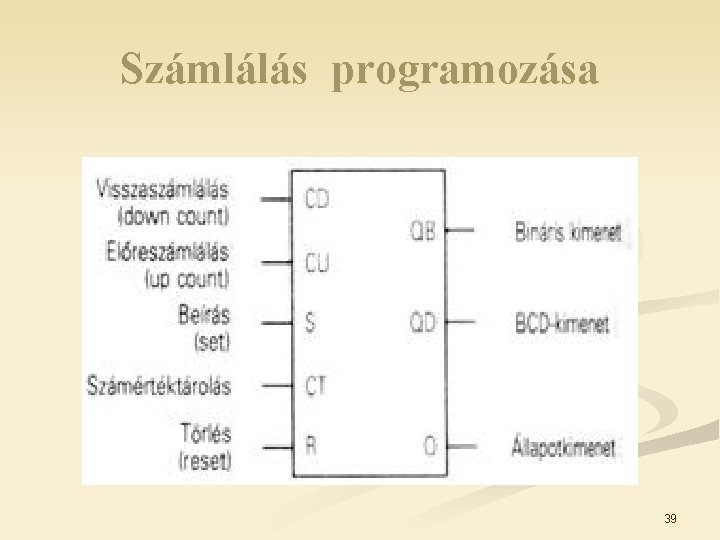 Számlálás programozása 39 