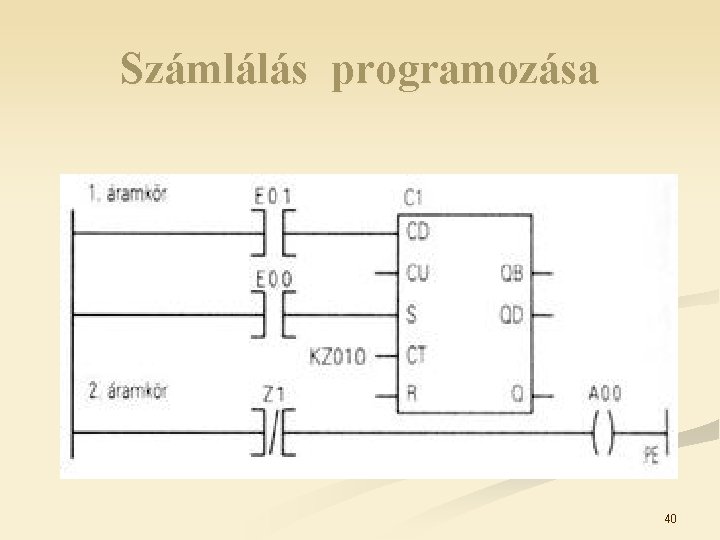 Számlálás programozása 40 