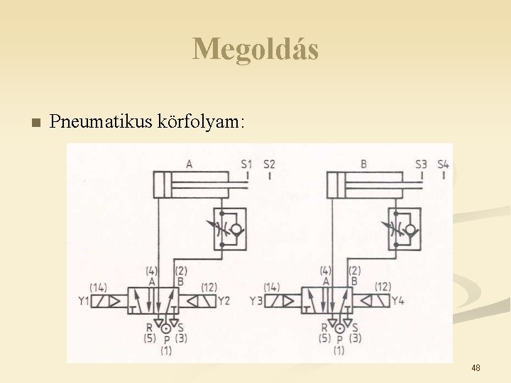 Megoldás n Pneumatikus körfolyam: 48 