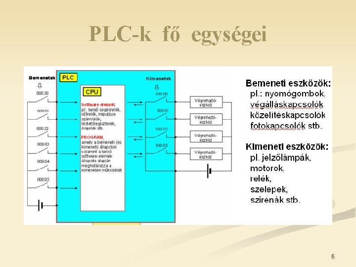 PLC-k fő egységei 6 