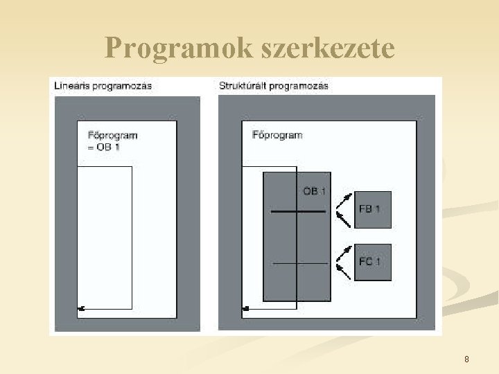 Programok szerkezete 8 