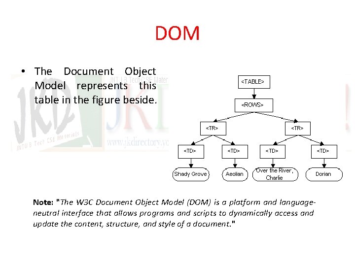 DOM • The Document Object Model represents this table in the figure beside. Note: