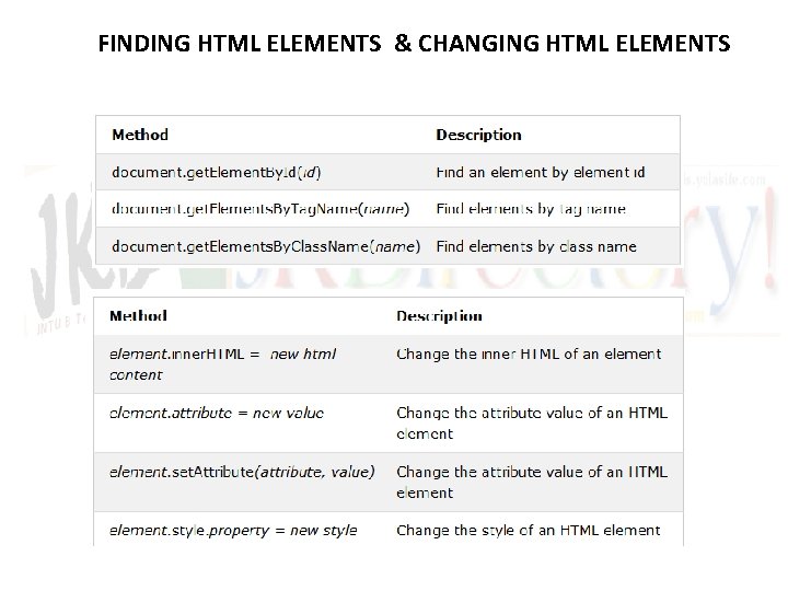 FINDING HTML ELEMENTS & CHANGING HTML ELEMENTS 