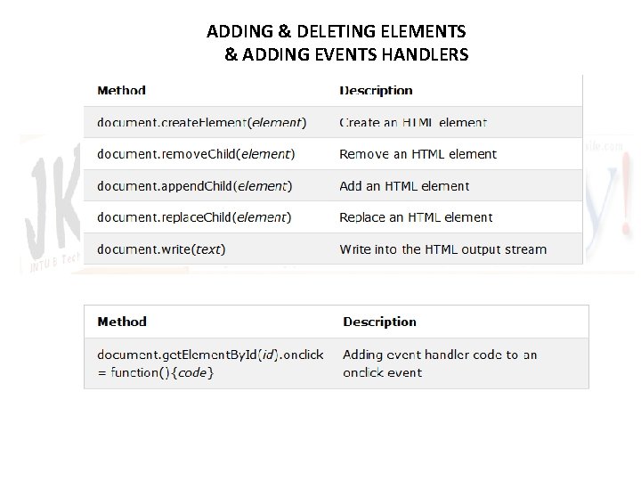 ADDING & DELETING ELEMENTS & ADDING EVENTS HANDLERS 