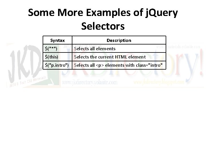 Some More Examples of j. Query Selectors Syntax Description $("*") Selects all elements $(this)