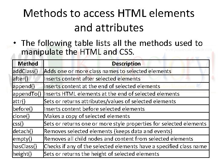 Methods to access HTML elements and attributes • The following table lists all the