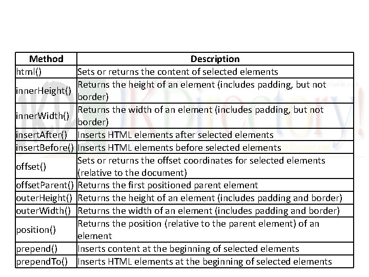 Method html() inner. Height() inner. Width() insert. After() insert. Before() offset. Parent() outer. Height()