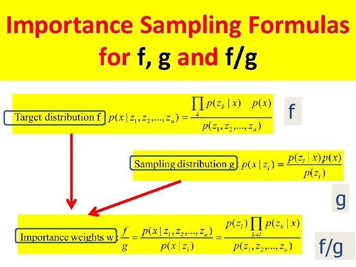 Importance Sampling Formulas for f, g and f/g f g f/g 