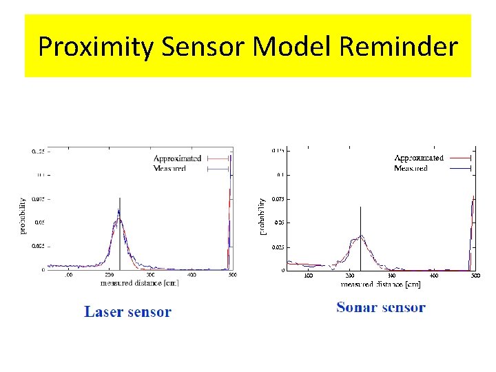 Proximity Sensor Model Reminder 