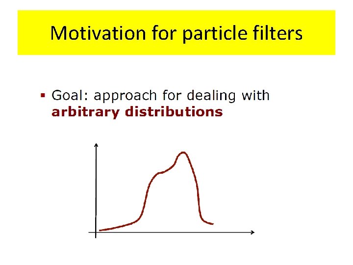 Motivation for particle filters 