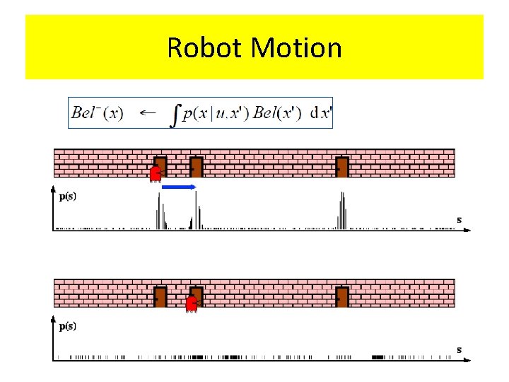 Robot Motion 