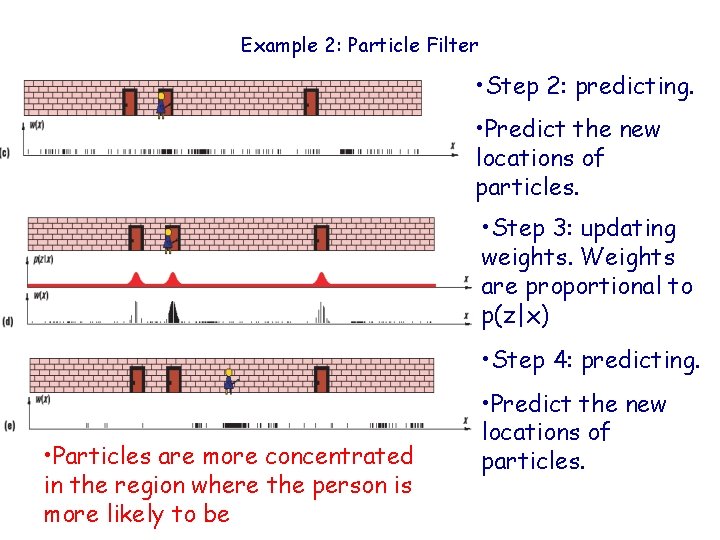 Example 2: Particle Filter • Step 2: predicting. • Predict the new locations of