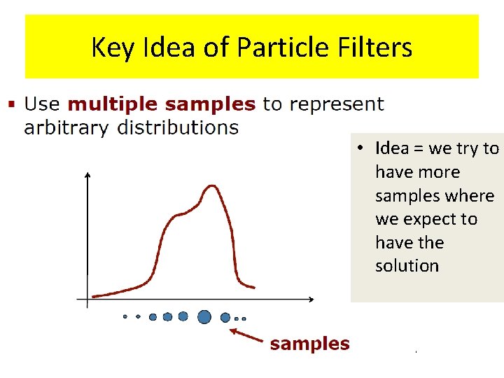 Key Idea of Particle Filters • Idea = we try to have more samples