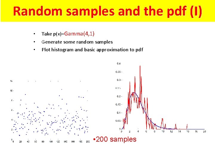 Random samples and the pdf (I) • • • Take p(x)=Gamma(4, 1) Generate some