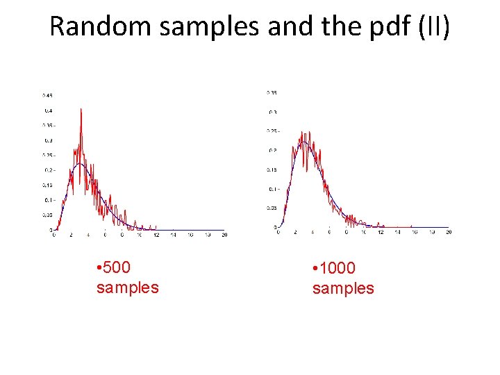 Random samples and the pdf (II) • 500 samples • 1000 samples 