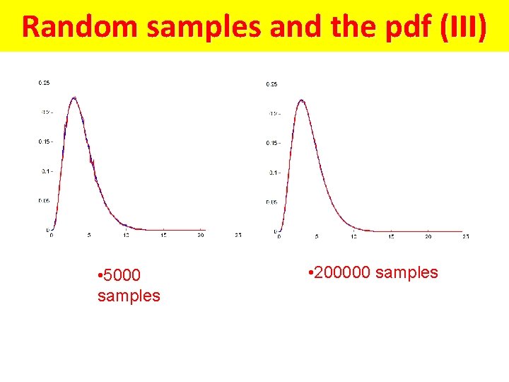 Random samples and the pdf (III) • 5000 samples • 200000 samples 