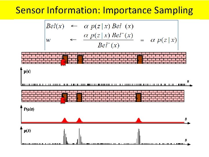 Sensor Information: Importance Sampling 