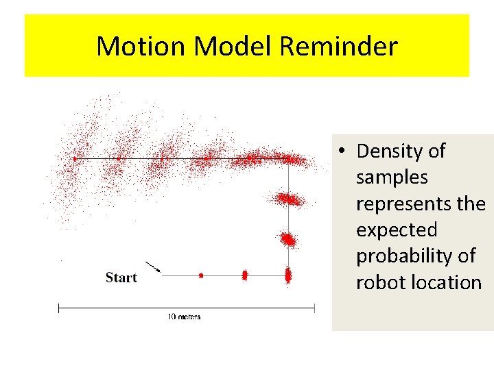 Motion Model Reminder • Density of samples represents the expected probability of robot location