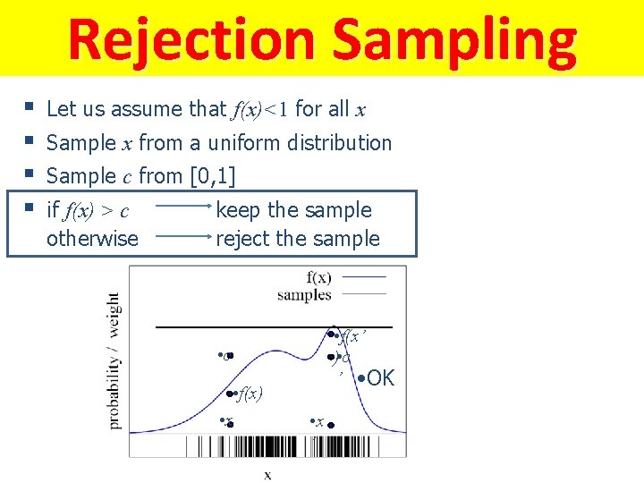 Rejection Sampling § § Let us assume that f(x)<1 for all x Sample x