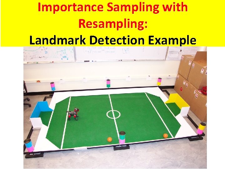 Importance Sampling with Resampling: Landmark Detection Example 