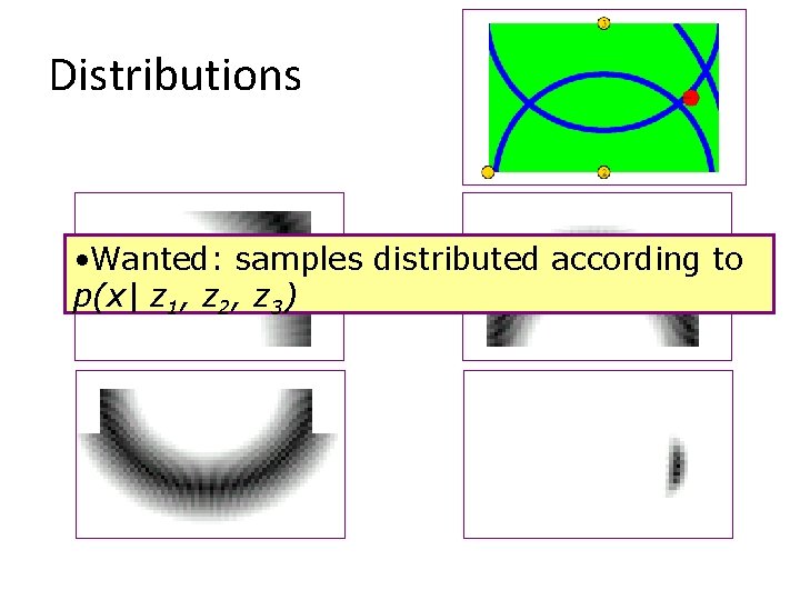 Distributions • Wanted: samples distributed according to p(x| z 1, z 2, z 3)
