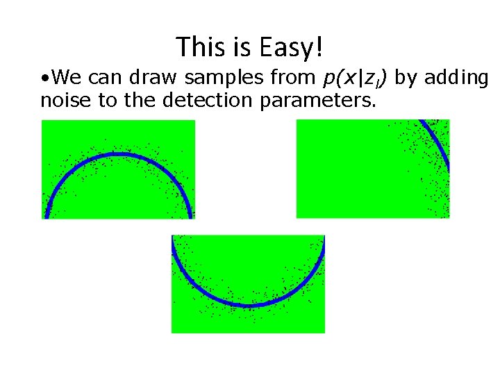 This is Easy! • We can draw samples from p(x|zl) by adding noise to