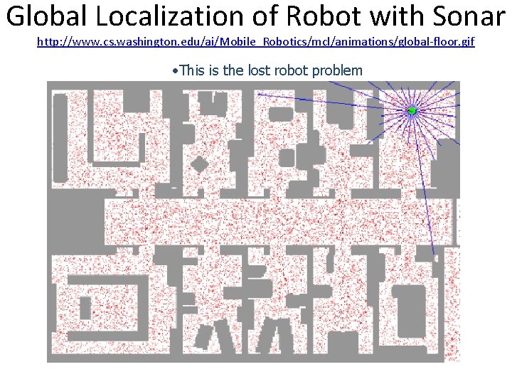 Global Localization of Robot with Sonar http: //www. cs. washington. edu/ai/Mobile_Robotics/mcl/animations/global-floor. gif • This