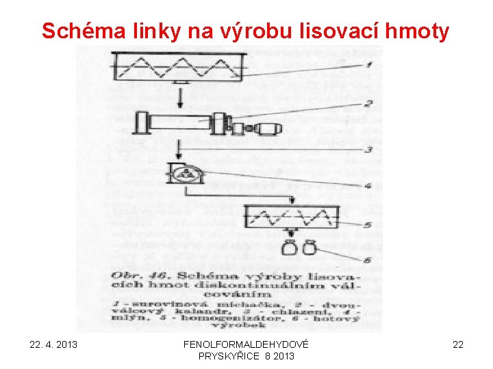 Schéma linky na výrobu lisovací hmoty 22. 4. 2013 FENOLFORMALDEHYDOVÉ PRYSKYŘICE 8 2013 22