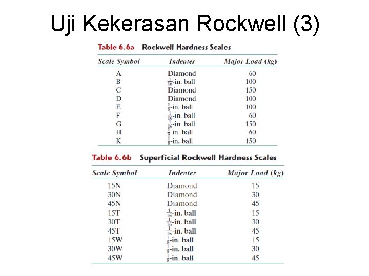 Uji Kekerasan Rockwell (3) Uji Kekerasan Rockwell (3)