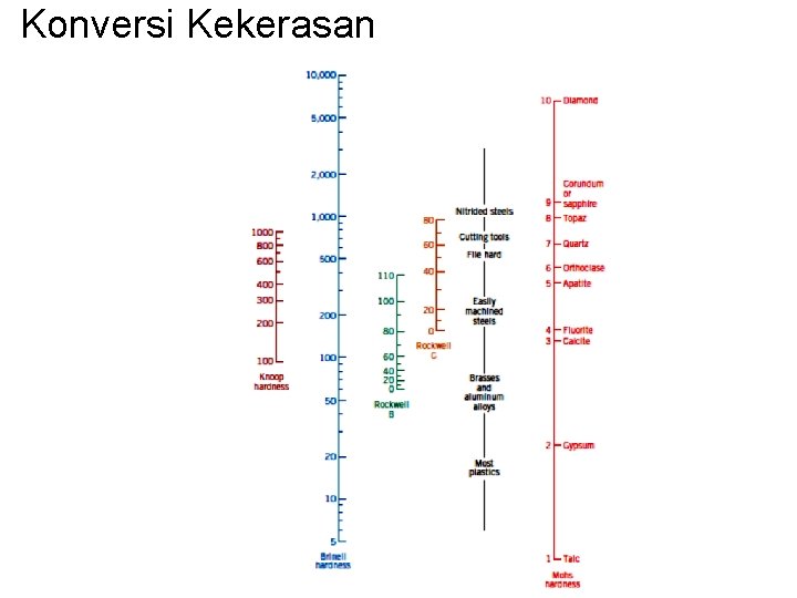Konversi Kekerasan Konversi Kekerasan