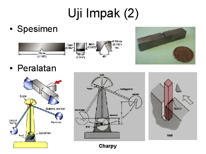 Uji Impak (2) • Spesimen • Peralatan Charpy Uji Impak (2) • Spesimen • Peralatan Charpy