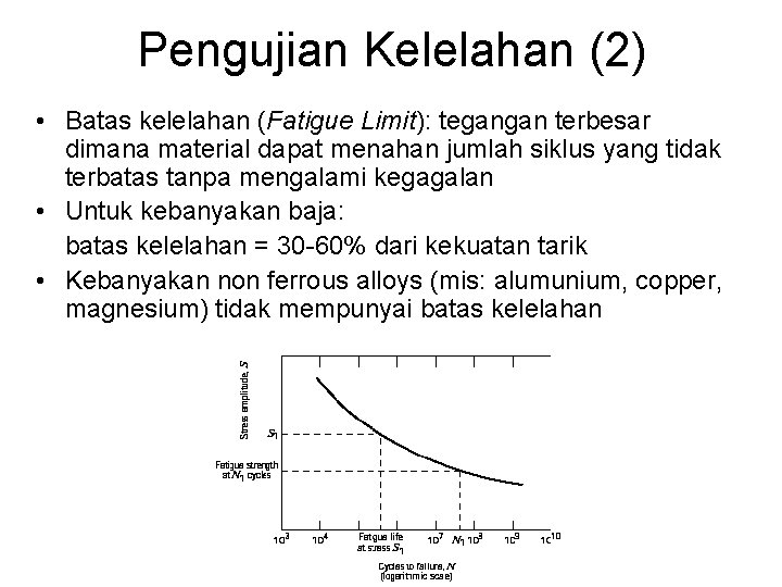 Pengujian Kelelahan (2) • Batas kelelahan (Fatigue Limit): tegangan terbesar dimana material dapat menahan Pengujian Kelelahan (2) • Batas kelelahan (Fatigue Limit): tegangan terbesar dimana material dapat menahan
