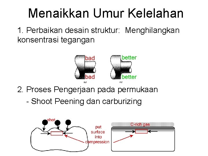 Menaikkan Umur Kelelahan 1. Perbaikan desain struktur: Menghilangkan konsentrasi tegangan 2. Proses Pengerjaan pada Menaikkan Umur Kelelahan 1. Perbaikan desain struktur: Menghilangkan konsentrasi tegangan 2. Proses Pengerjaan pada
